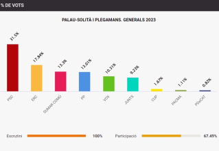 Resultats Eleccions Generals a Palau 23 juliol 2023.jpg